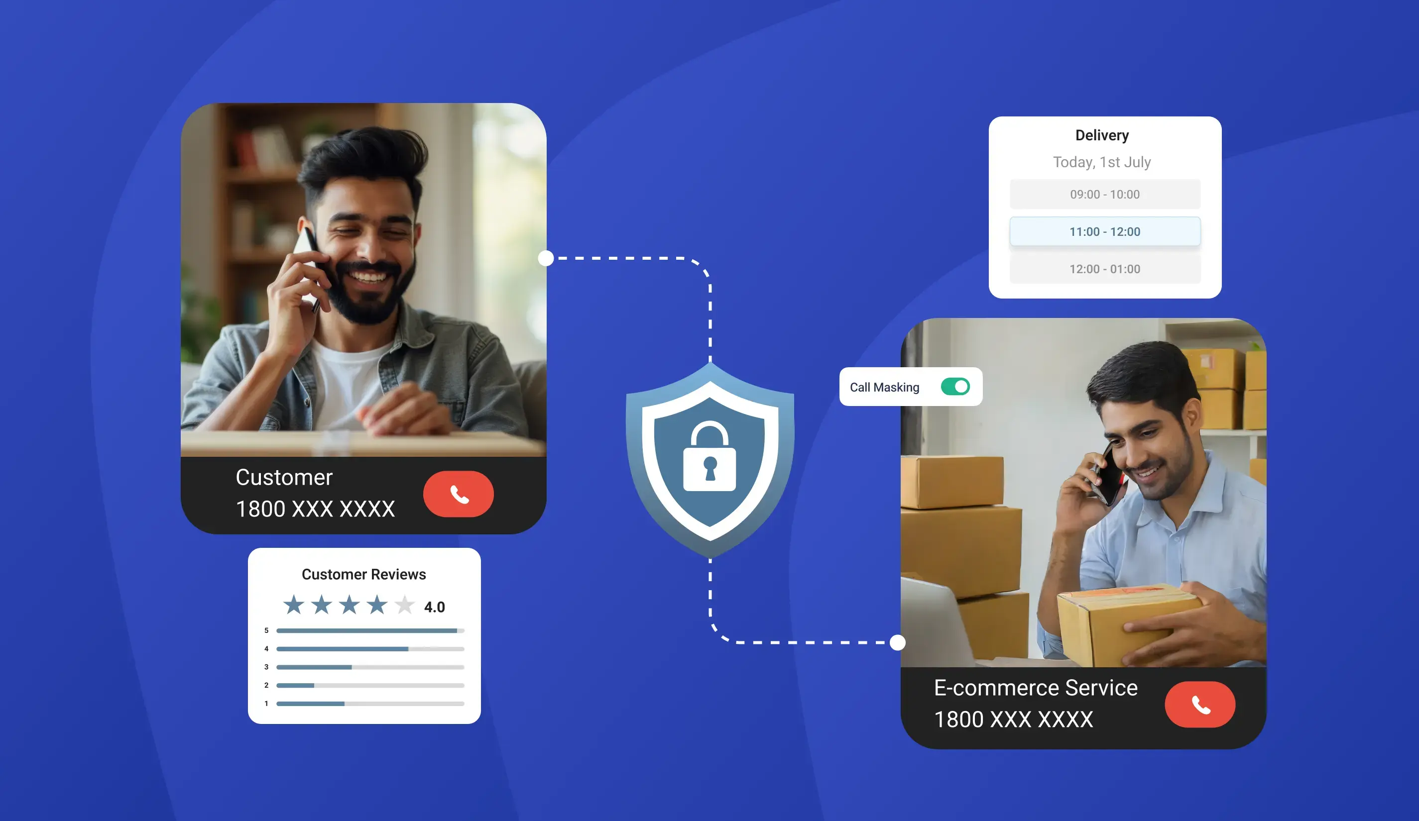 How Does Call Masking Work? A Complete Technical Guide to Secure Business Communication